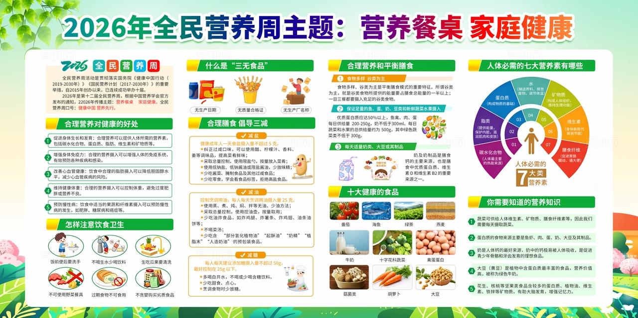 绿色水彩风格2026全民营养周宣传栏