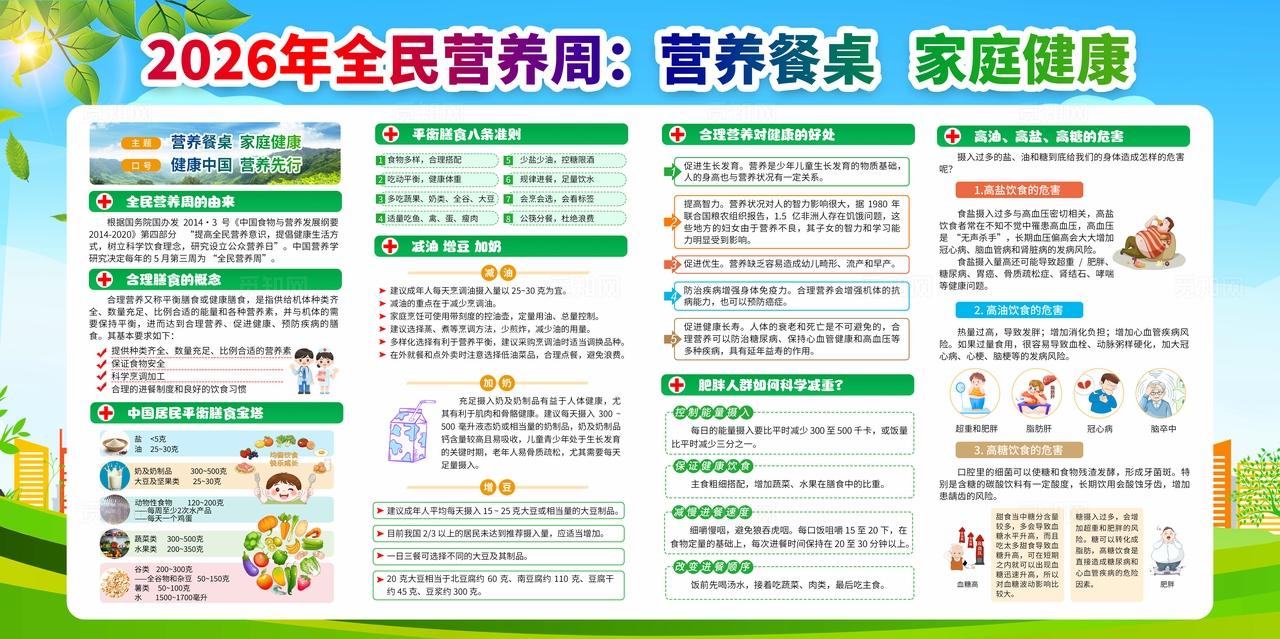 蓝色大气风格2026全民营养周宣传栏