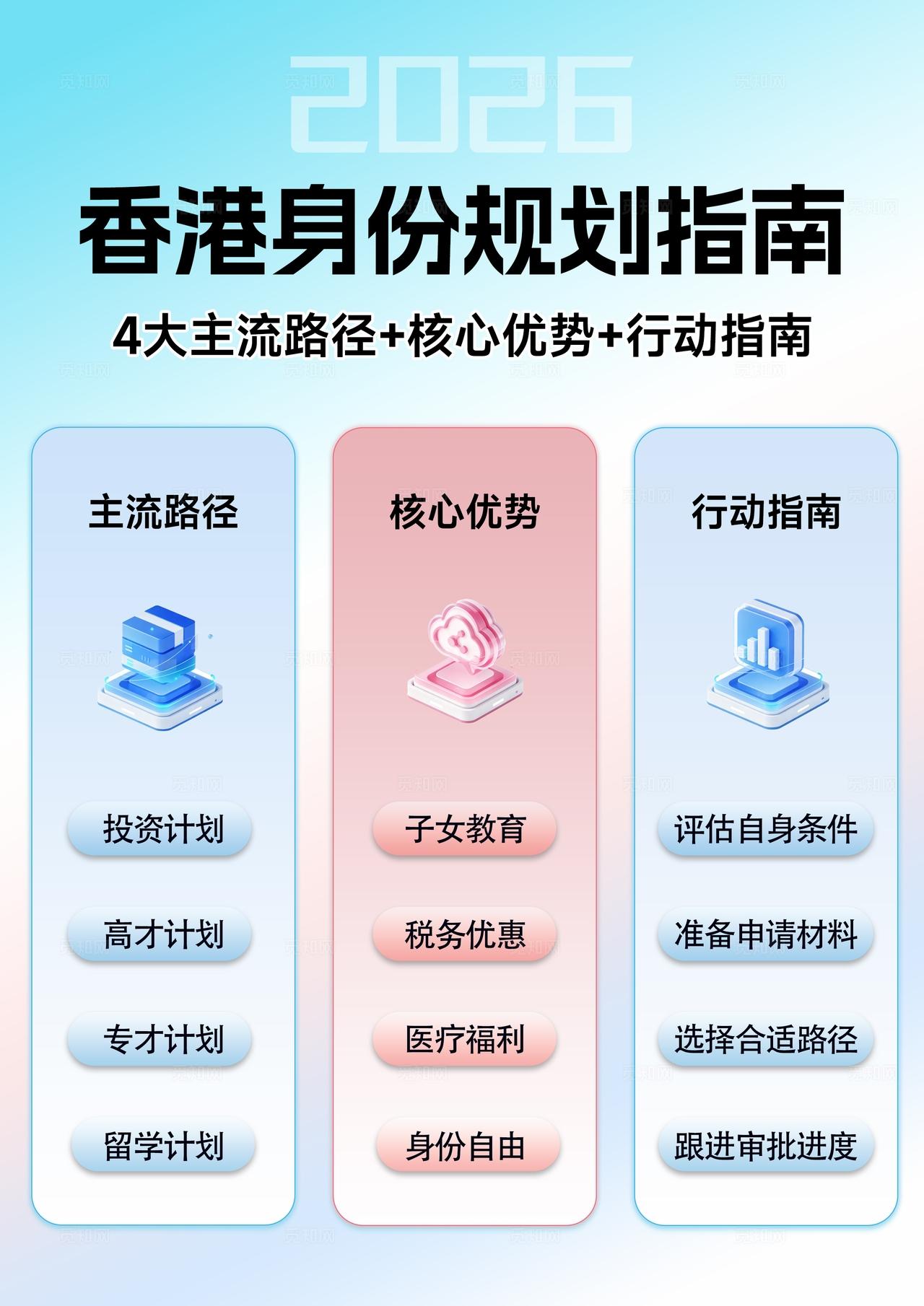 渐变色简约2026香港身份规划指南海报