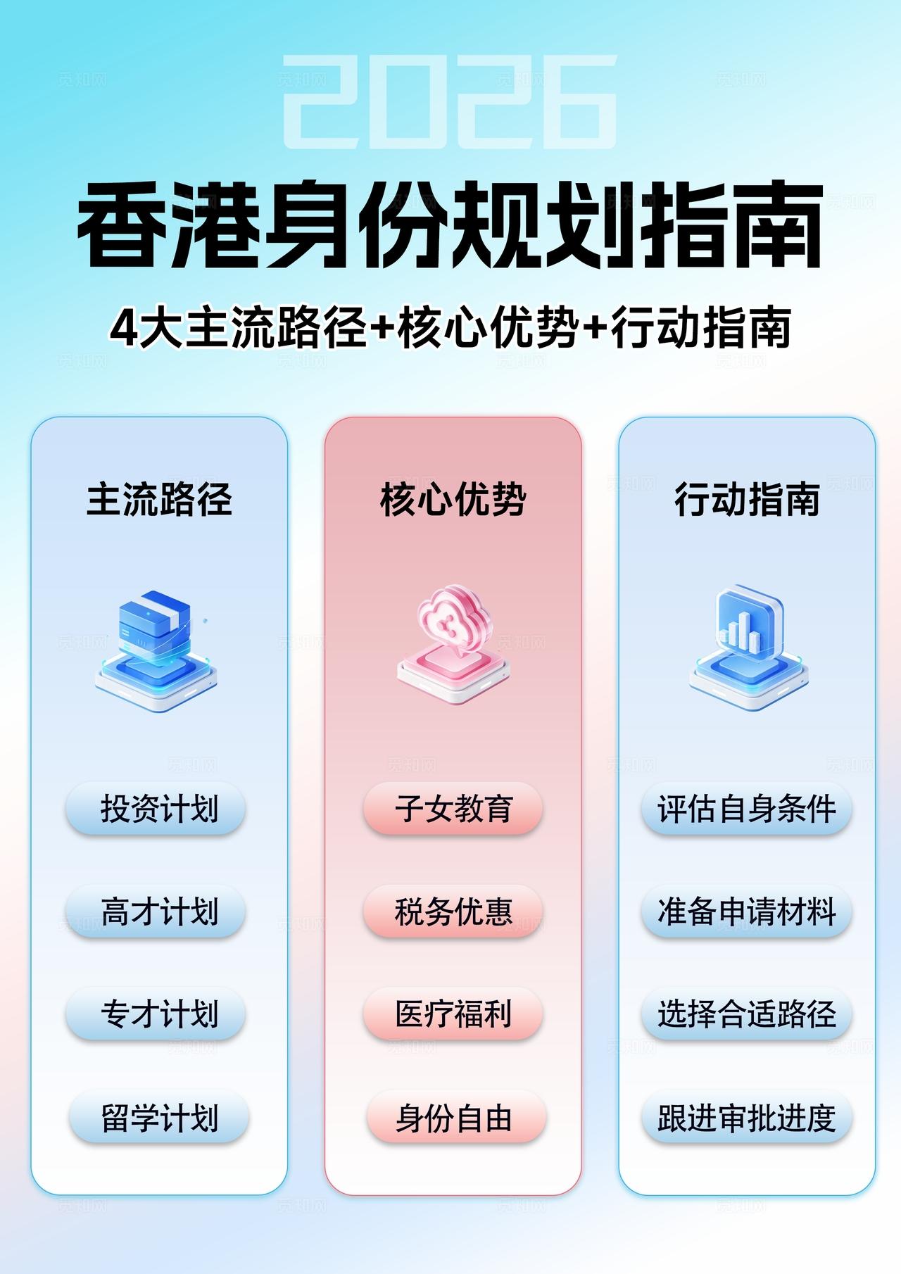 渐变色简约2026香港身份规划指南海报
