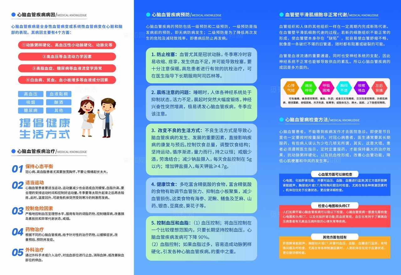 蓝色风心脑血管科普知识系列kv医疗知识科普系列