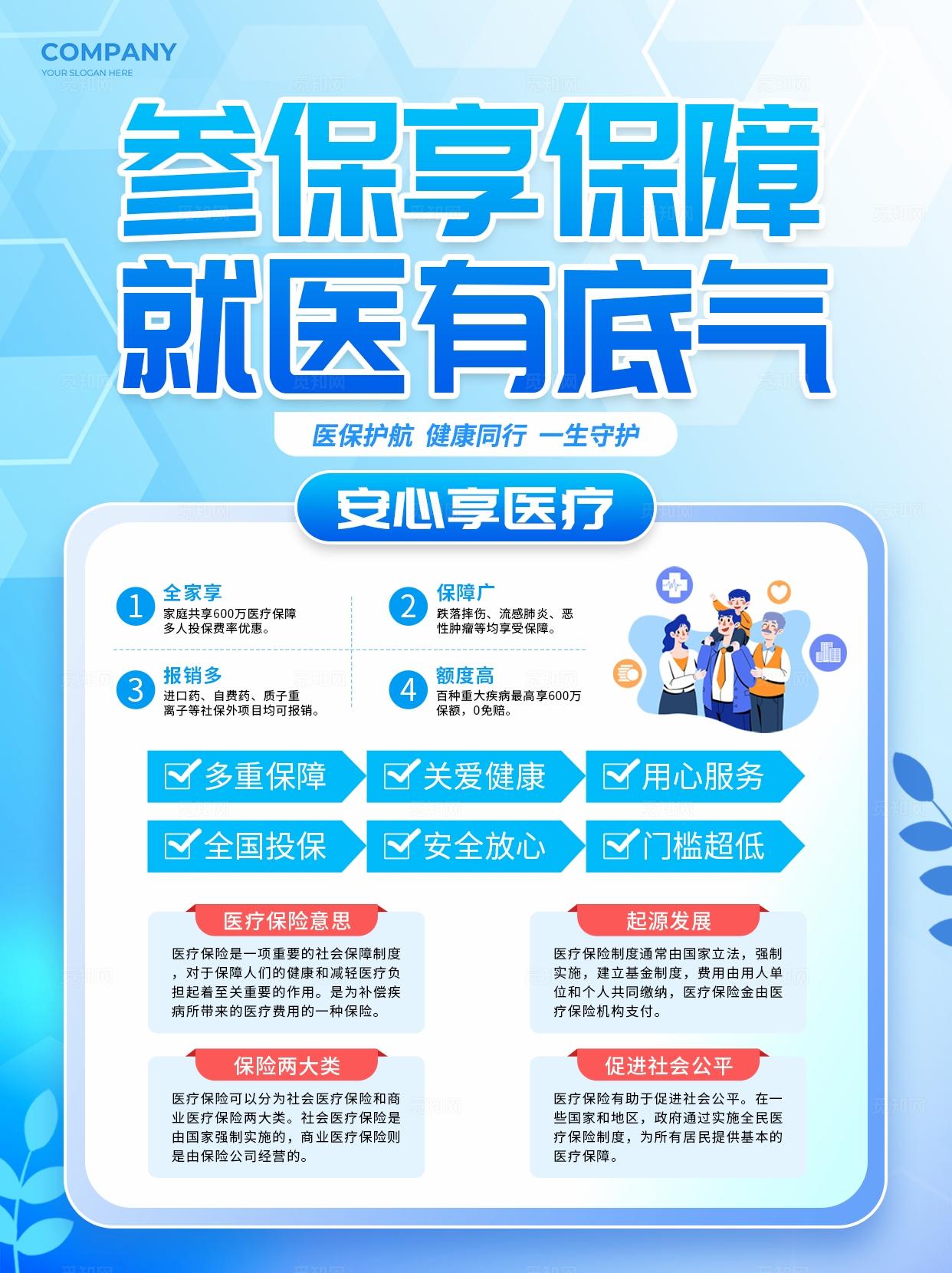 蓝色风医疗医保线上宣传小红书海报物料