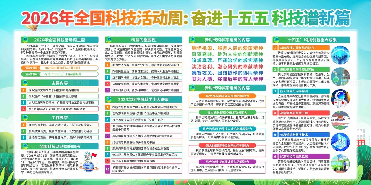 2026年全国科技周展板全国科技活动周
