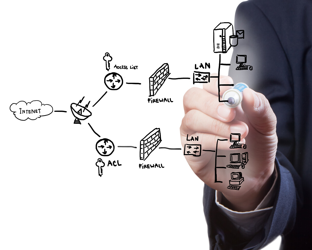 白色背景商人绘图防火墙系统安全计划