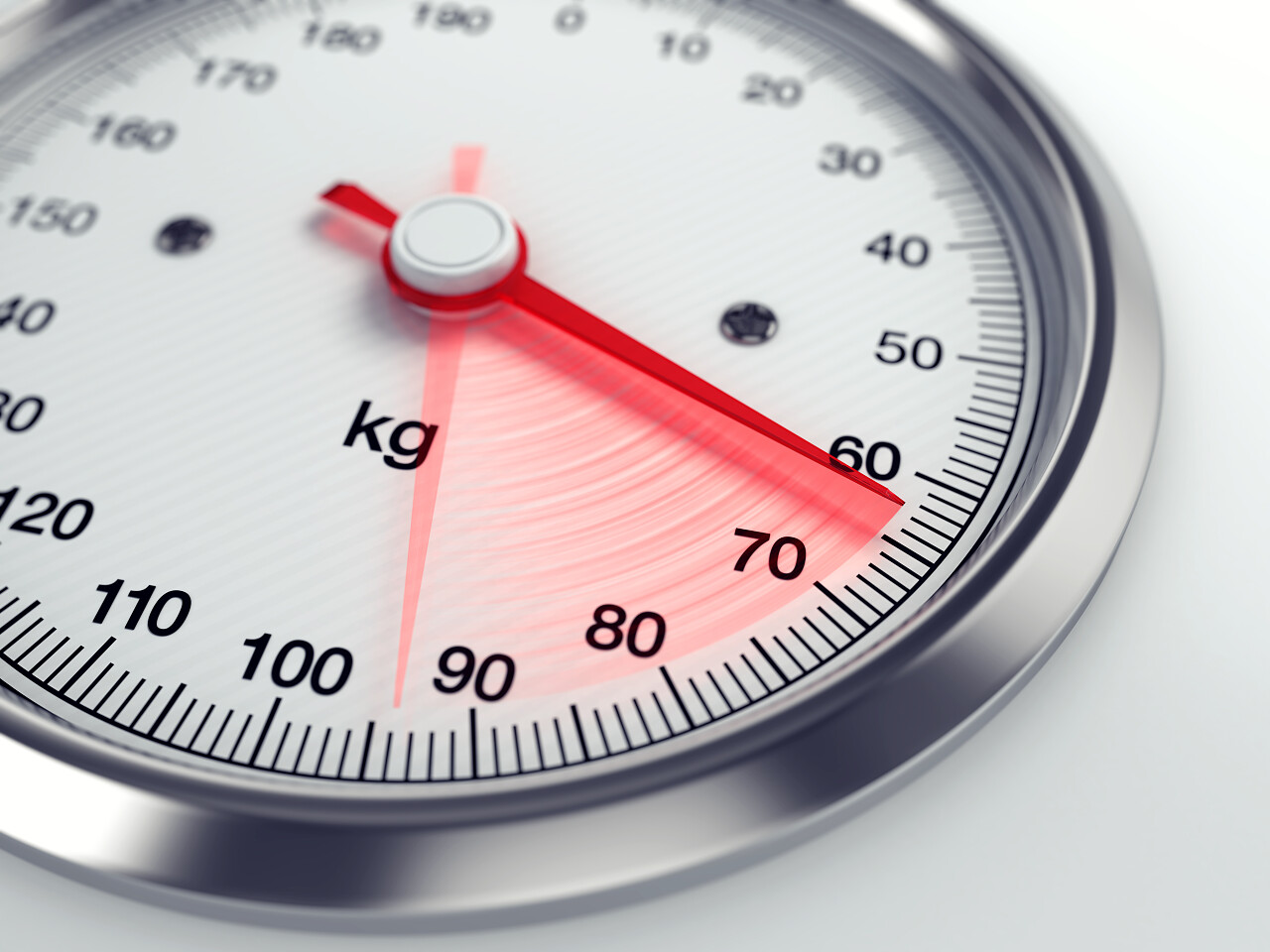体重变化目标