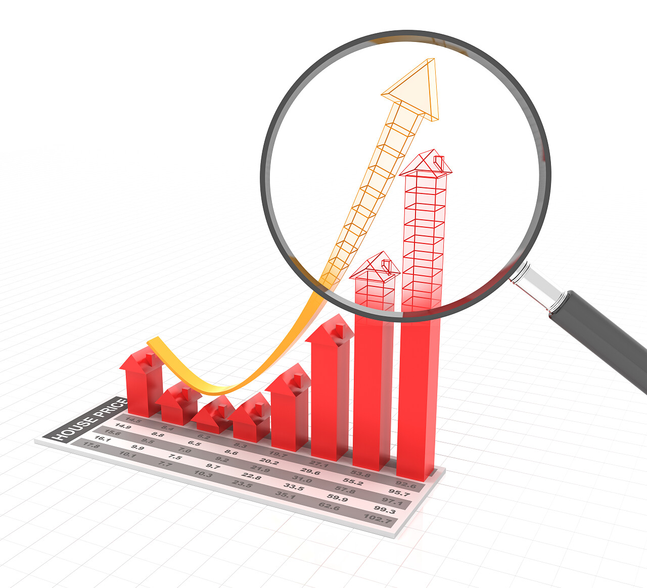 代表未来房地产趋势的条形图房地产投资