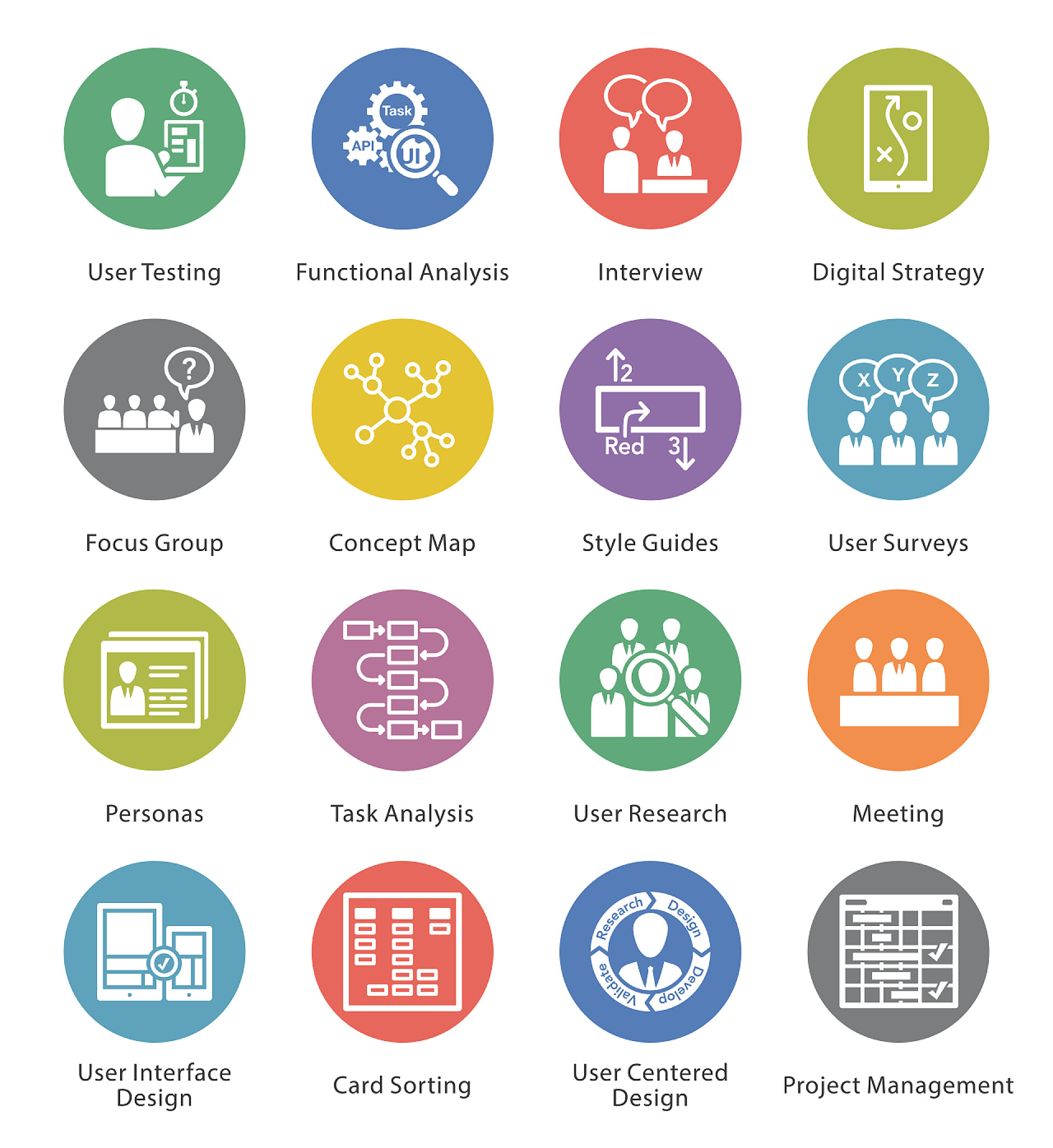 商业可用性和可访问性图标