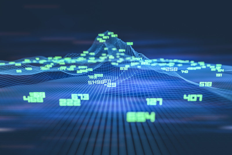 金融和股票市场数据图表