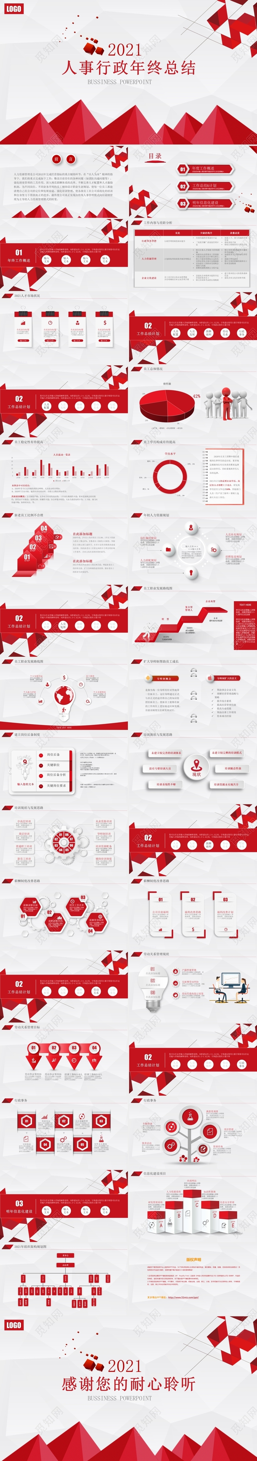框架完整红色实用微粒体人事行政部工作汇报年终总结PPT模板