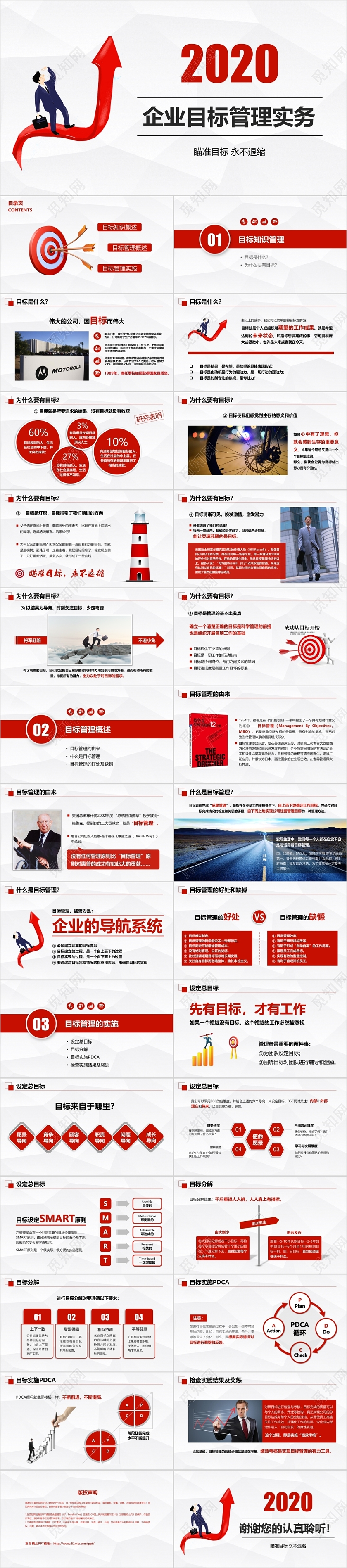 绩效红色大气企业公司目标管理实务培训完整PPT模板