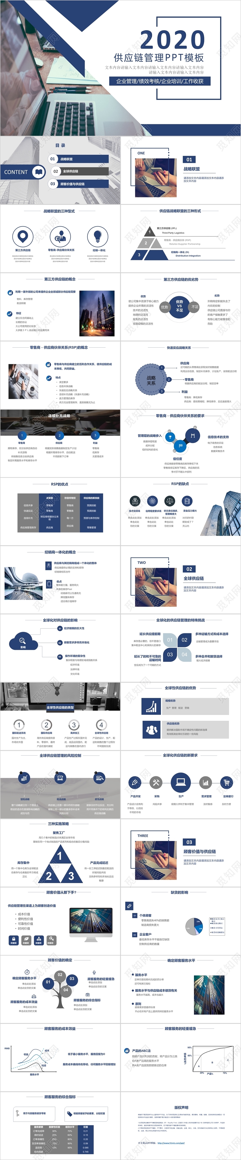 2020蓝色简约商务风供应链管理PPT模板