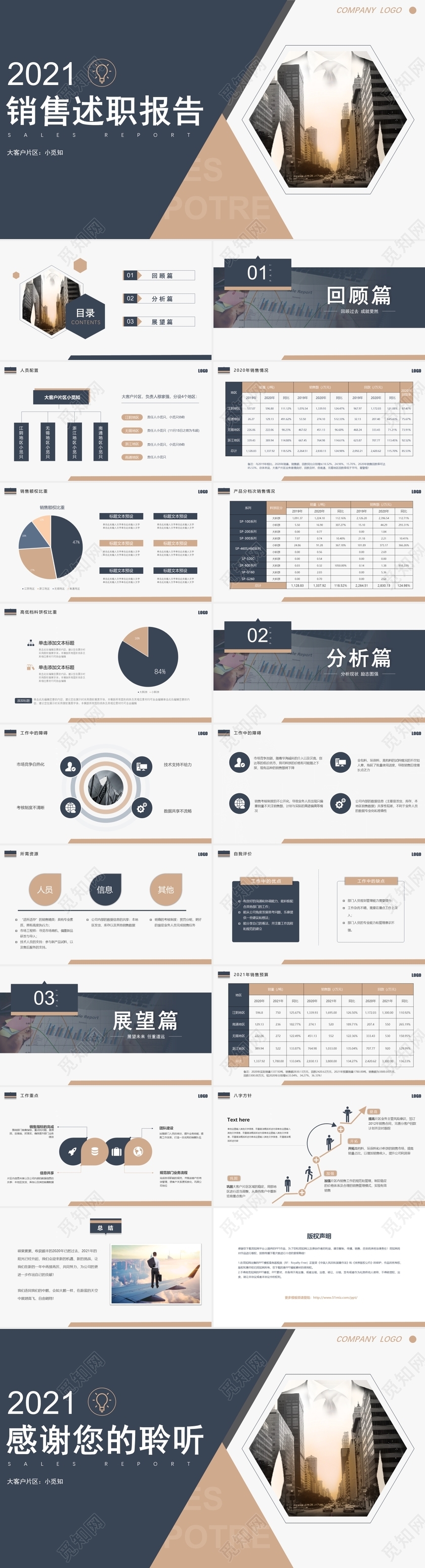 高端稳重商务报告工作总结销售述职报告PPT模板