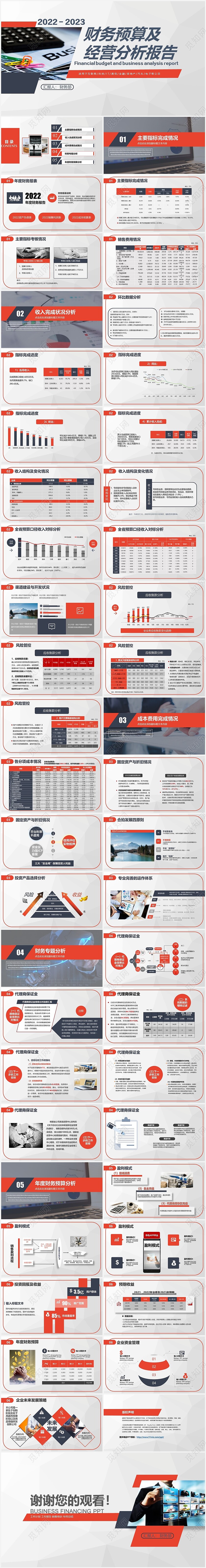 20182019财务预算及经营分析报告PPT模版