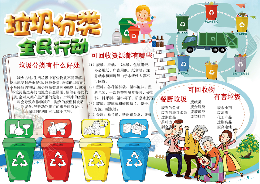 垃圾分类全民行动环保文明社区宣传小报手抄报