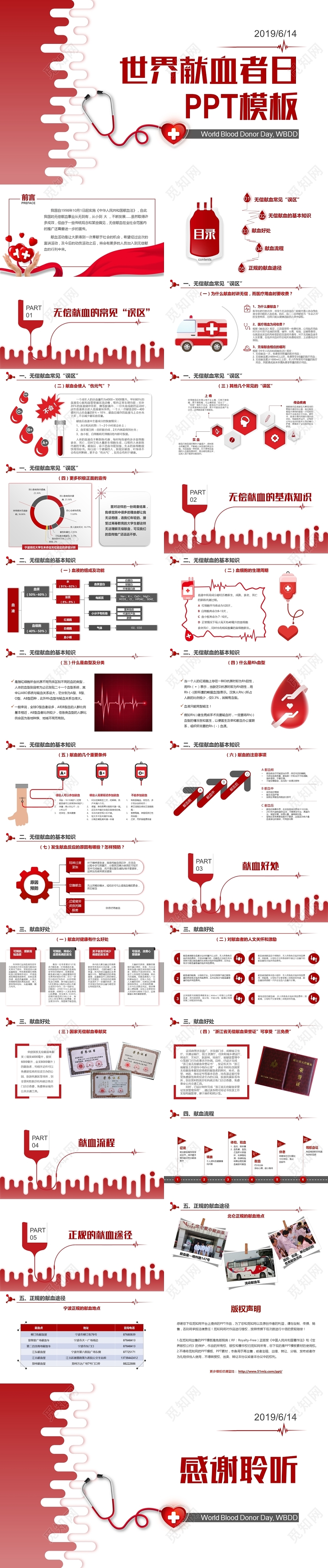 红色大气商务世界无偿献血日公益宣传ppt模板
