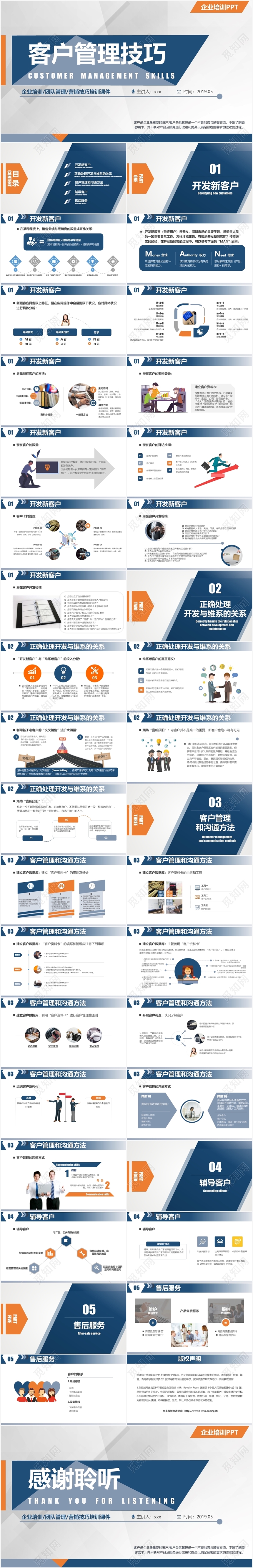 客户管理技巧企业培训管理营销技巧培训课件