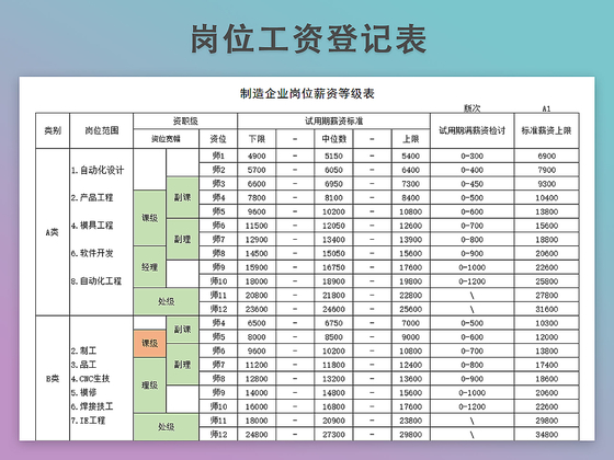 制造企业岗位薪资等级表