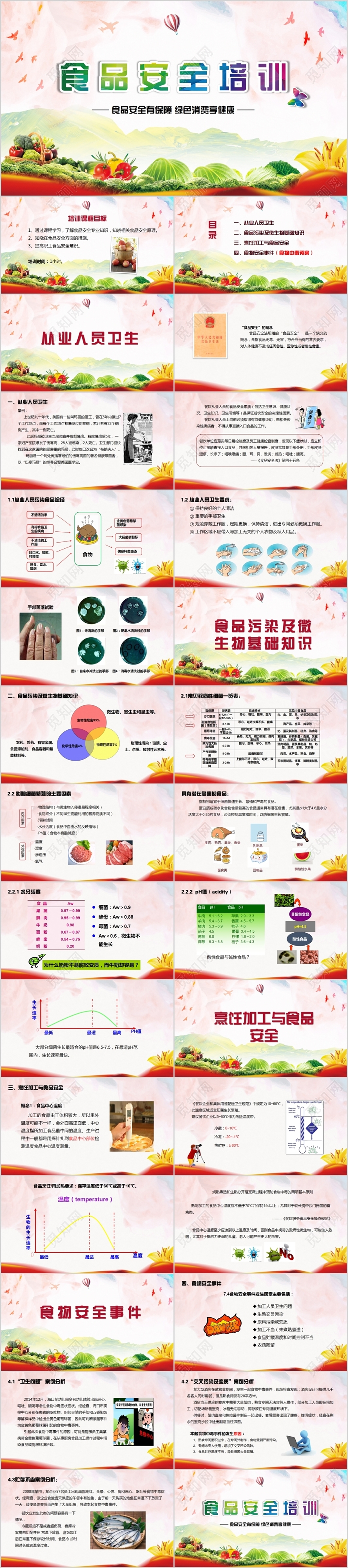 红色清新食堂食品安全培训课件PPT模板