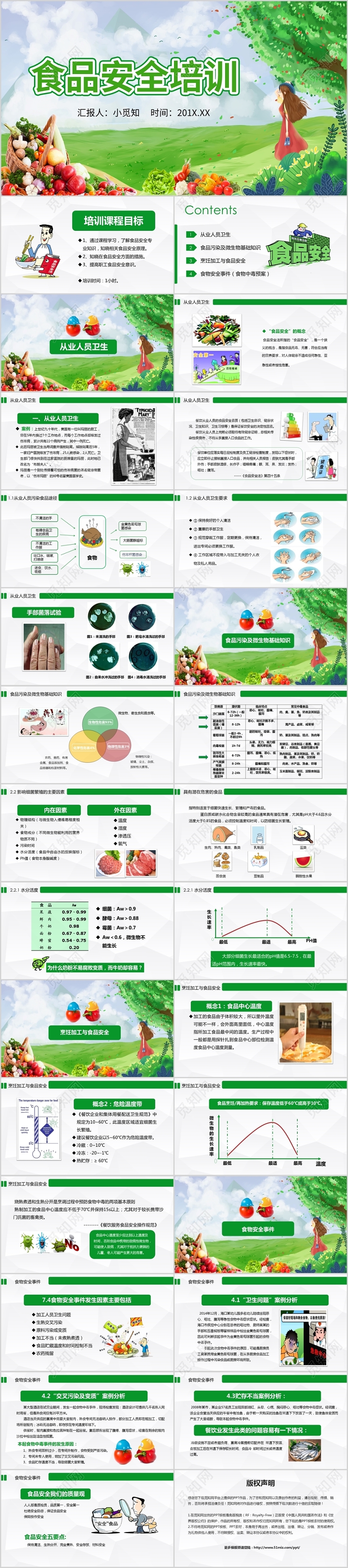 绿色小清新卡通膳食中心儿童食品安全培训ppt模板