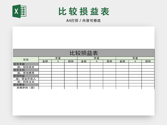 财务会计损益表
