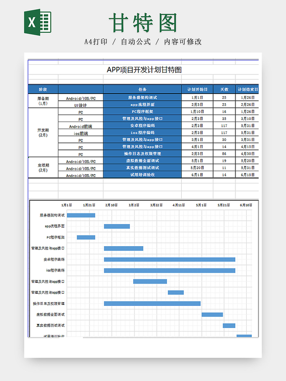APP项目计划开发甘特图