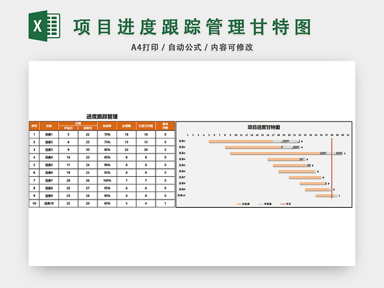 项目进度跟踪管理表模板EXCEL表甘特图