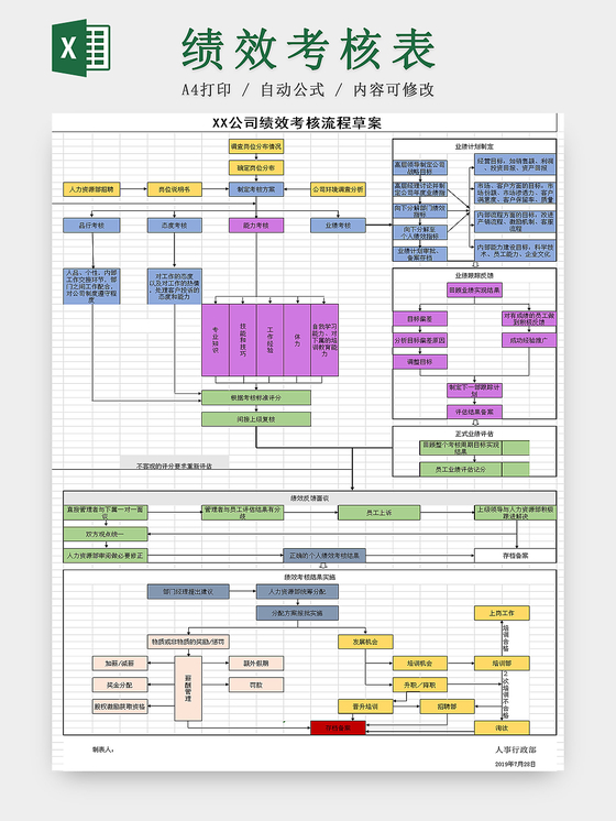 公司绩效考核流程方案Excel表