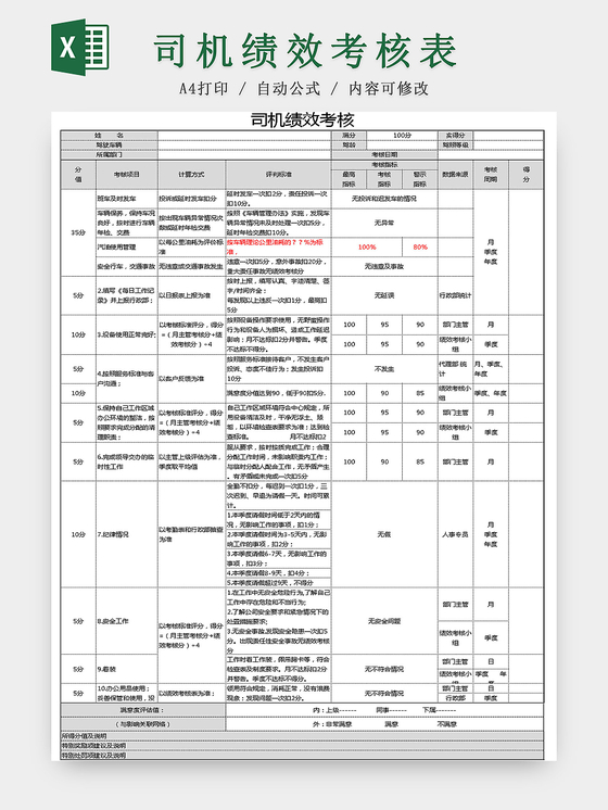 人事管理司机绩效考核Excel表