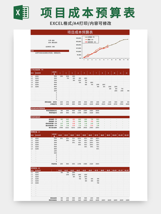 通用风公司项目成本预算表excel模板