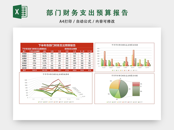 财务支出预算报告表格设计EXCEL模板