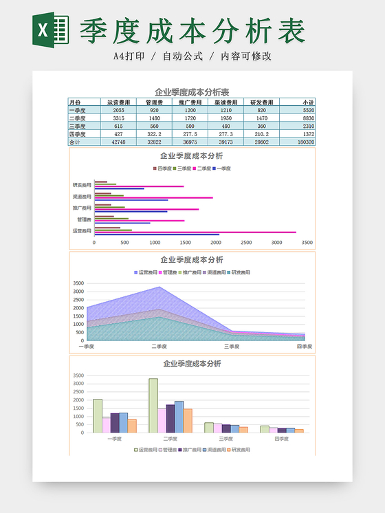 公司企业季度成本分析Excel表模板