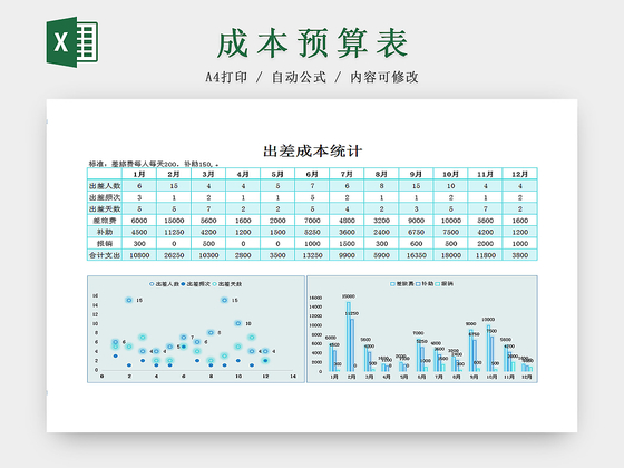 公司部门员工出差成本分析Excel表