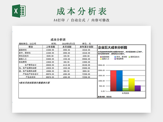 财务会计企业成本分析Excel表模板