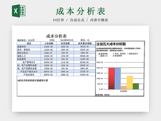 公司项目成本分析Excel表模板