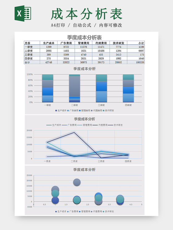 公司季度成本分析Excel表