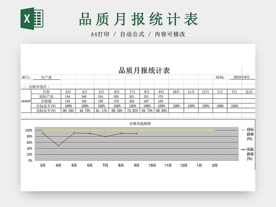 品质月报统计表品质统计表折线图