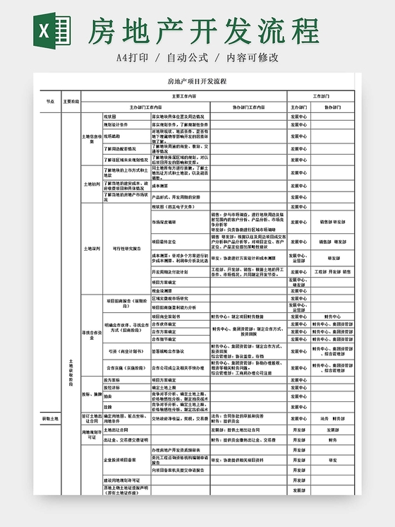 黑白房地产开发流程开发申请流程图