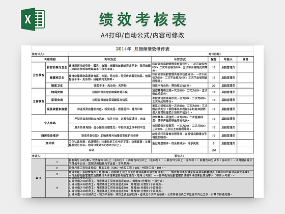 厨师月度绩效考核表
