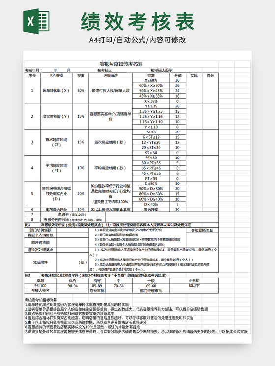 电商客服绩效考核
