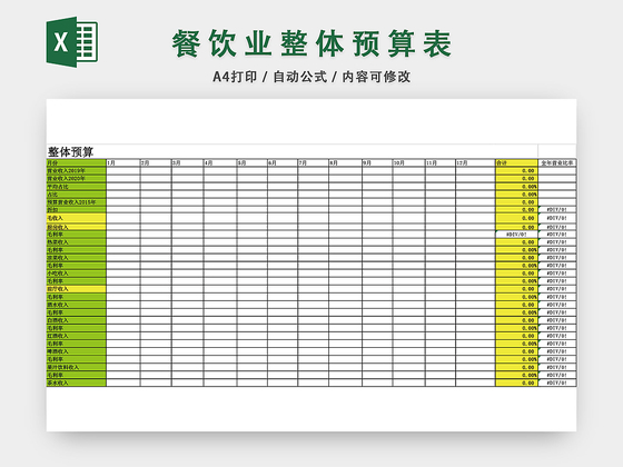 餐饮业整体利润预算表EXCEL模板