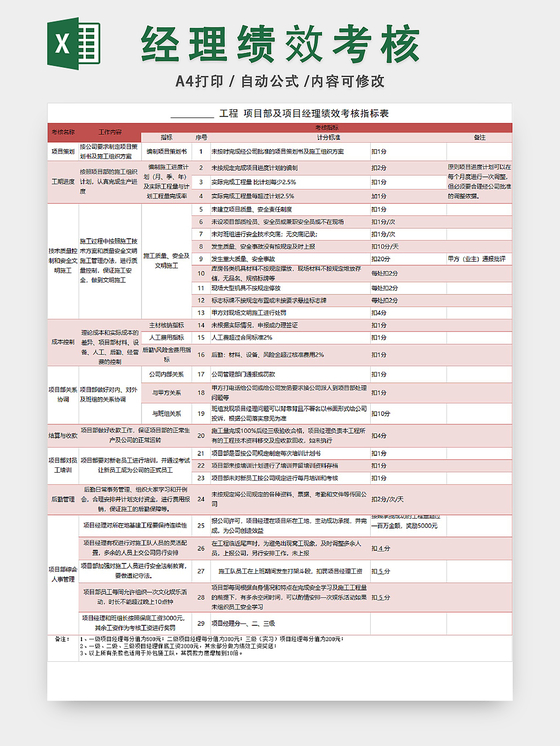 工程项目经理绩效考核表