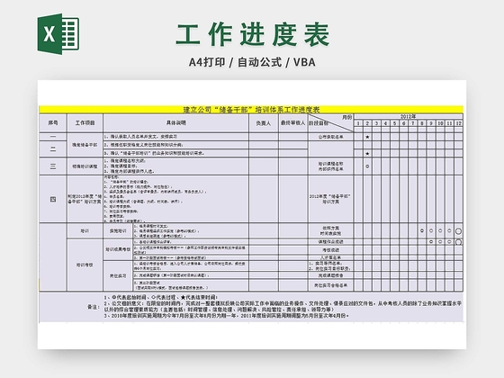储备干部体系工作进度表