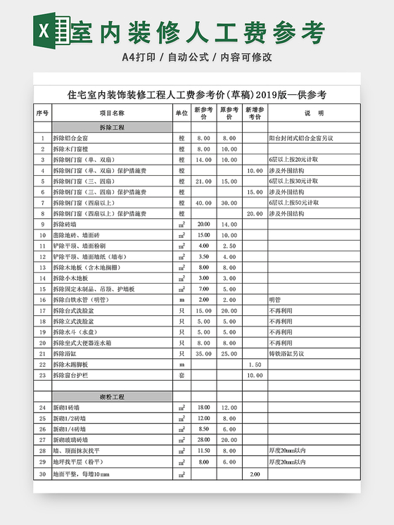 室内装修人工费参考预算表EXCEL模板