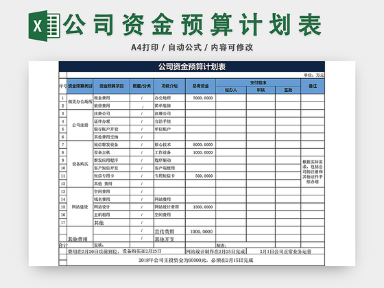 公司资金预算计划表EXCEL模板