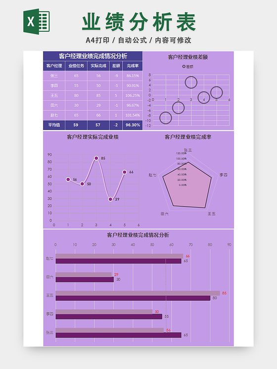 客户经理业绩完成情况分析表销售报表