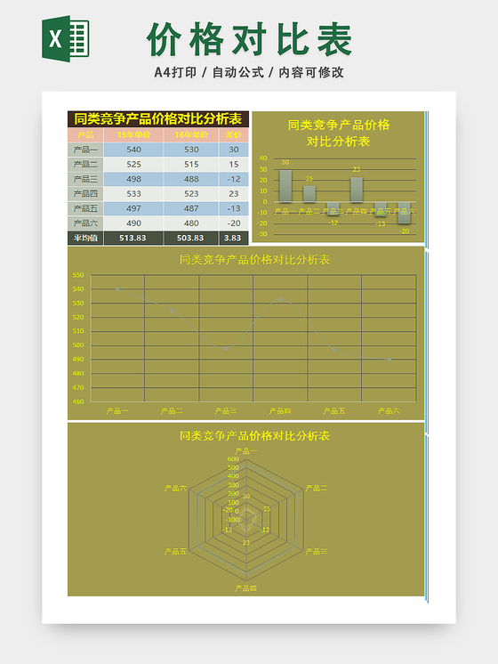 商品销售价格对比统计表