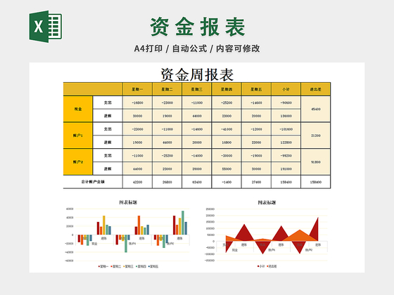 资金账户金额图标报表