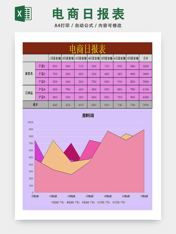 电子商务物品销售相关记录表