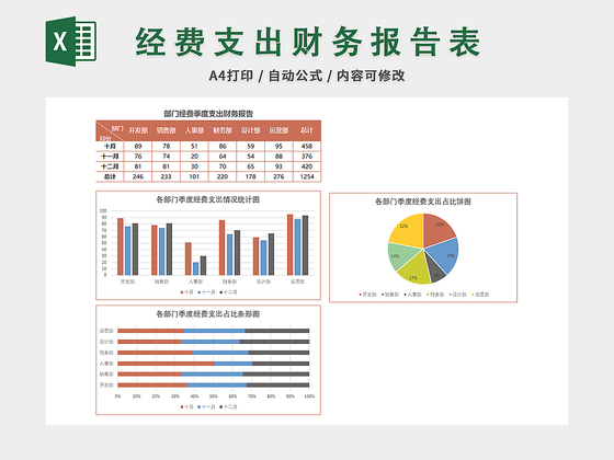 财务会计经费支出财务报告表