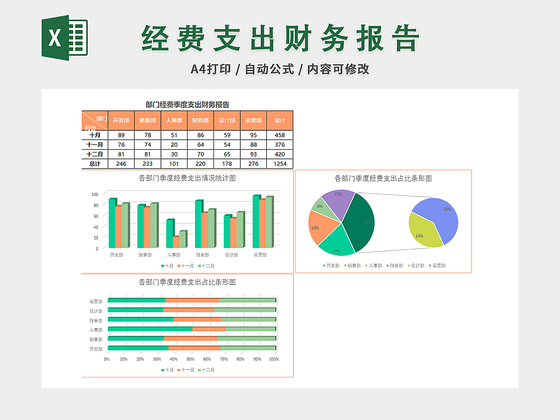 部门经费季度支出财务报告表